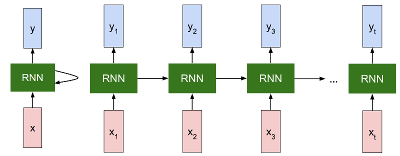 図2